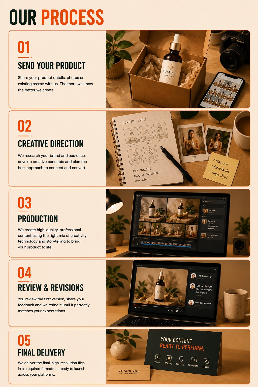 Our Process — supplied reference